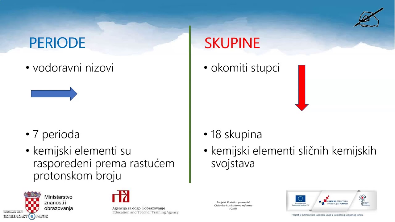 Kemija, 7. r. OŠ - Periodni sustav elemenata