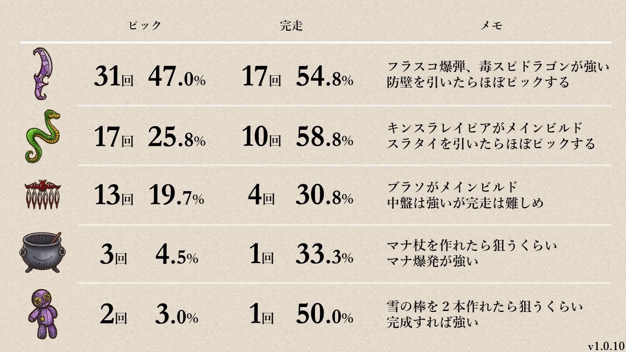 【BPB】リーパービルド解説