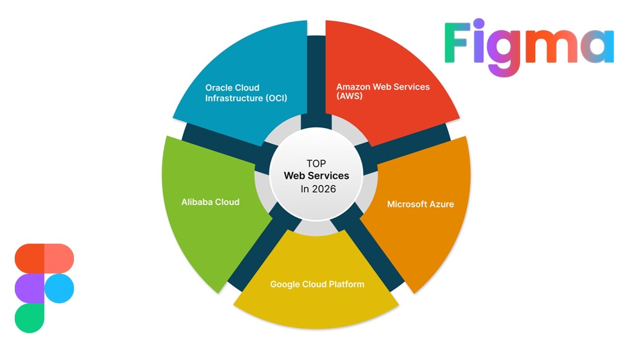 Top Web Services in 2026 - Infographic Design in Figma  | DesignMentor