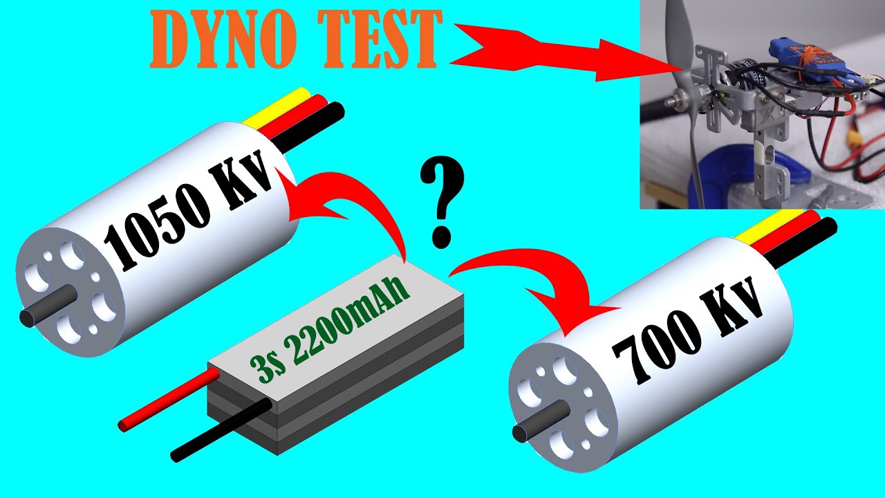 Does a Higher Kv Motor Use More Battery vs a Lower Kv Motor - Dyno Test!