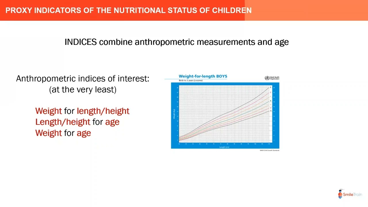 Nutrition Risk Screening and Monitoring: Understand the Key Role of Good Data Quality | 1st Nov 2021