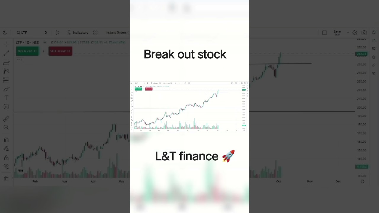 L&T finance break out stock | focus trending stock 