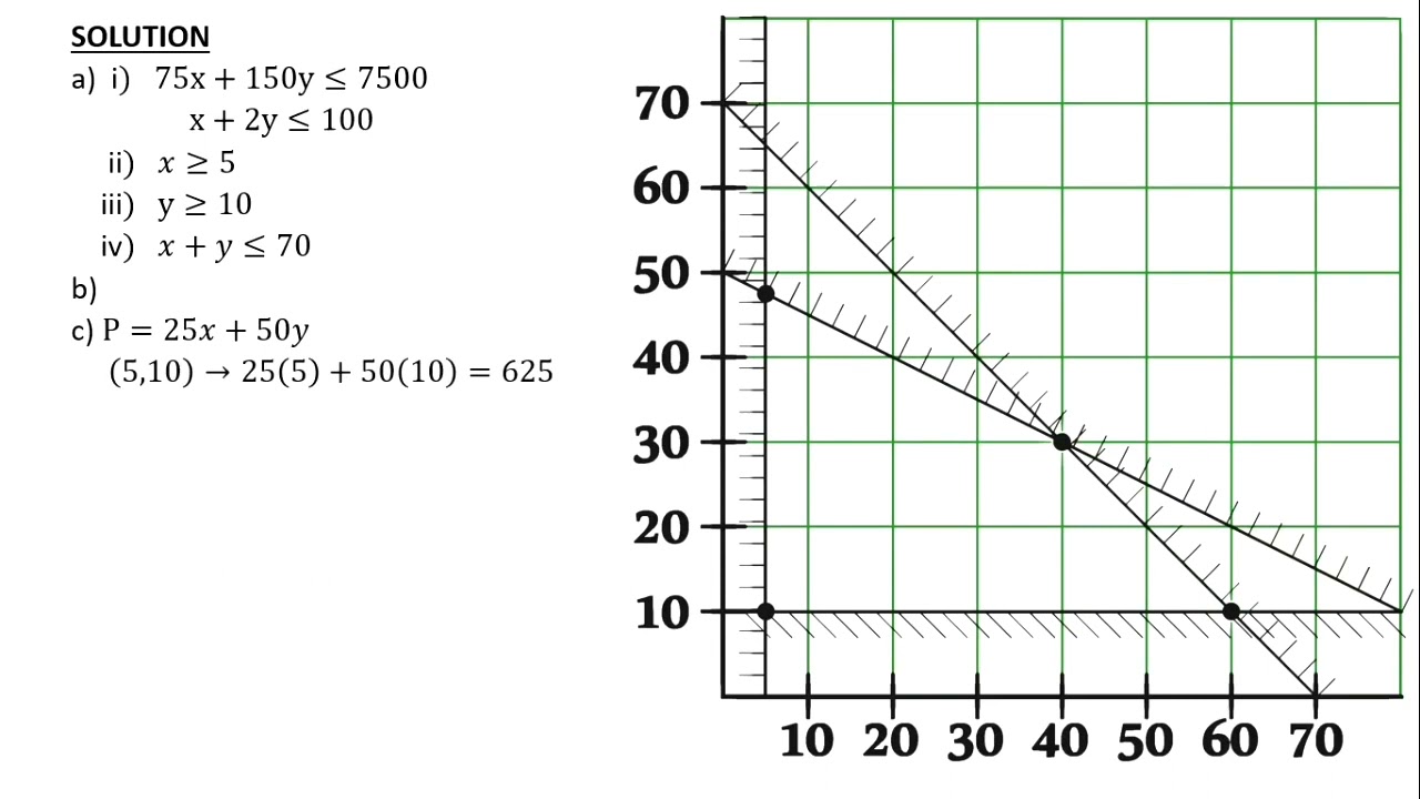 Linear Programming- G12