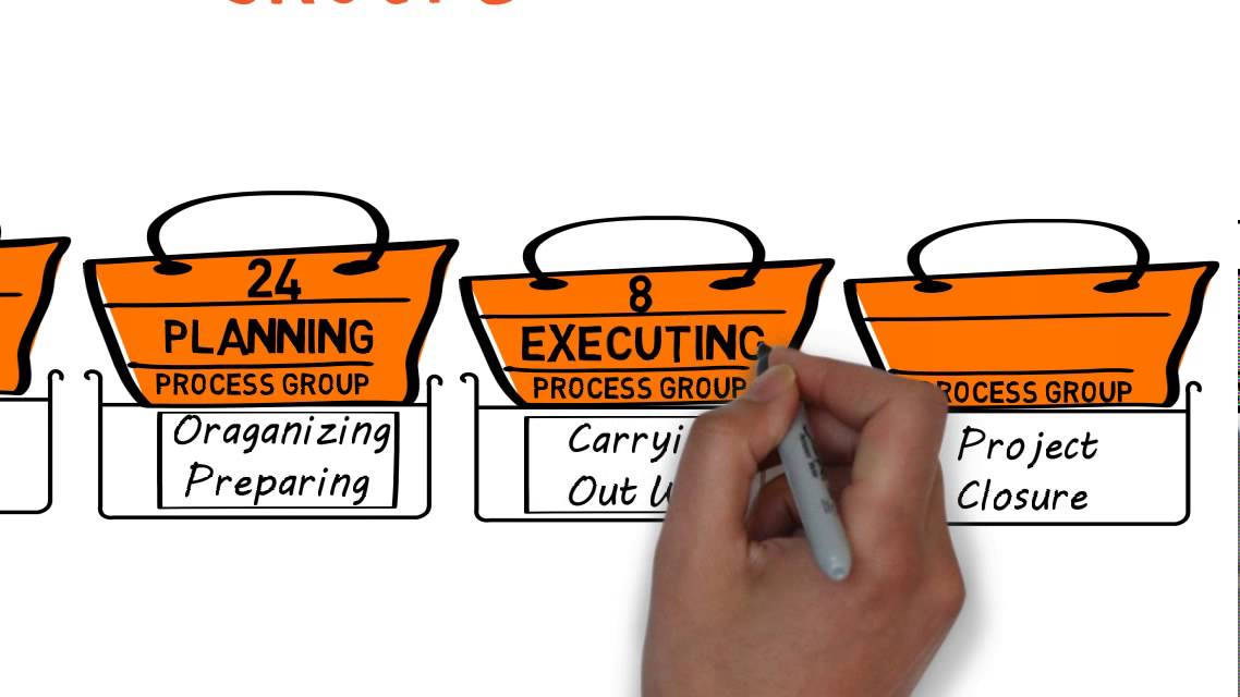 Intro to Project Management Process Groups