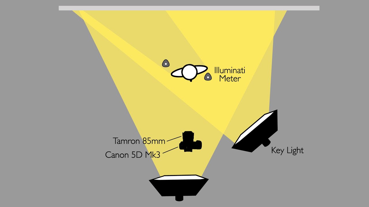 How to Use the IM150 Light & Color Meter to Find Lighting Ratios