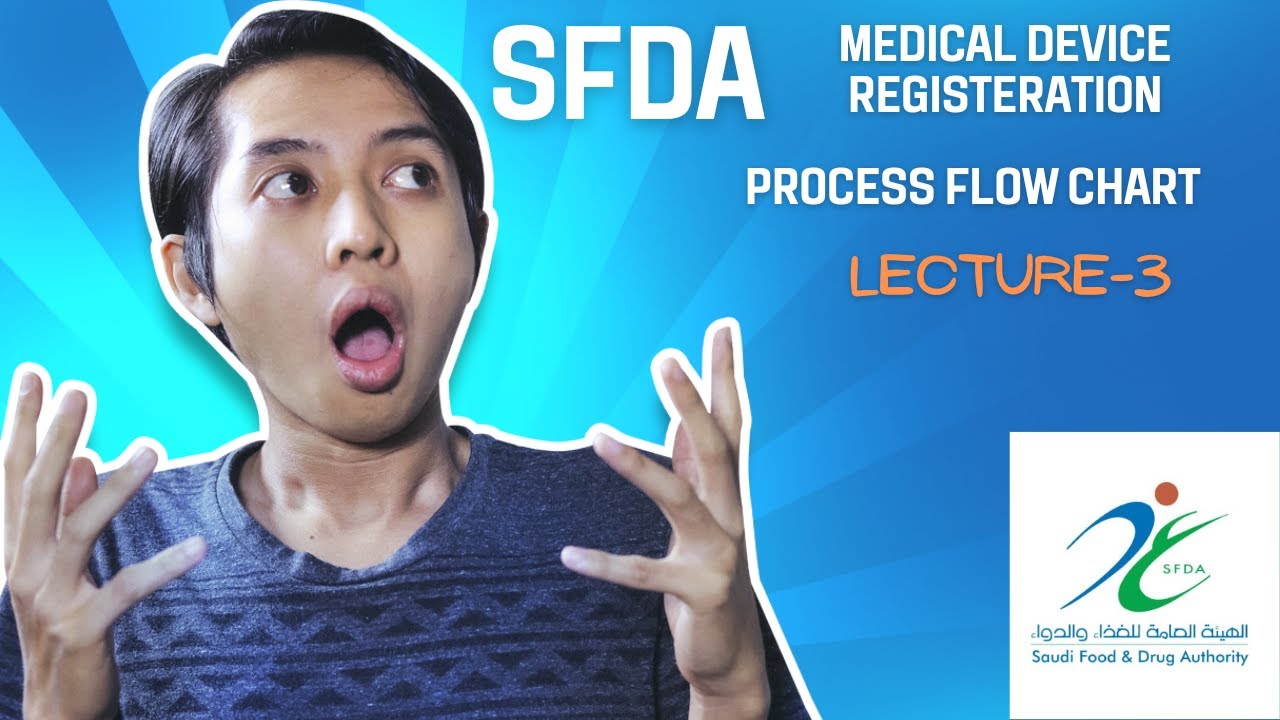 Process Flow Chart for  SFDA Medical Device Registration Process|Saudi Food & Drug Authority L-3