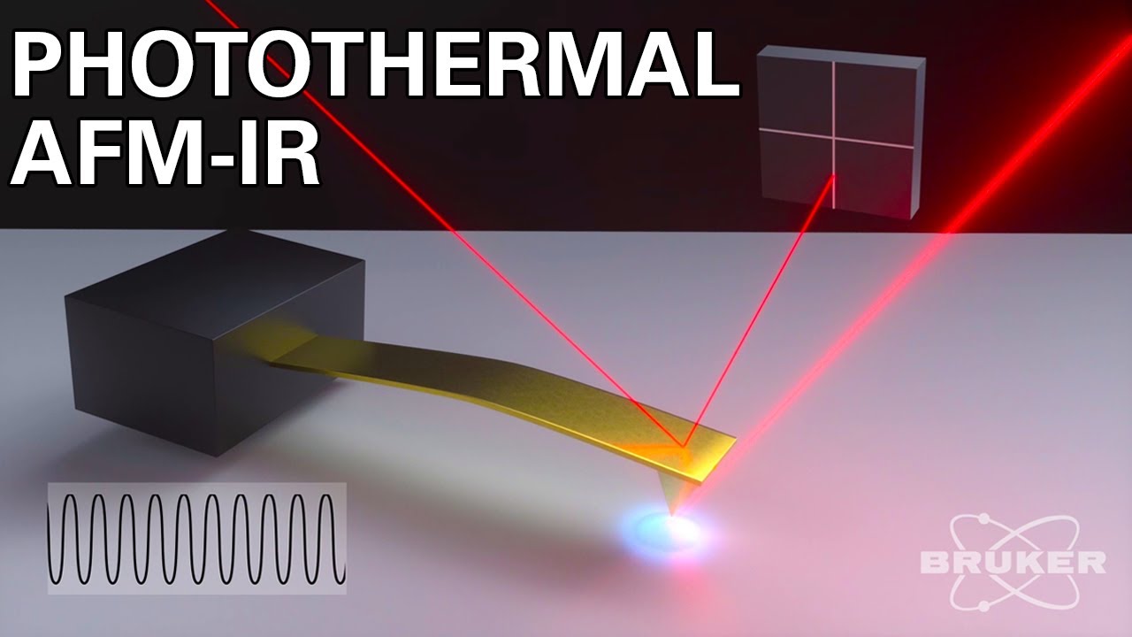 How Photothermal AFM‑IR Works | Nanoscale IR Explained