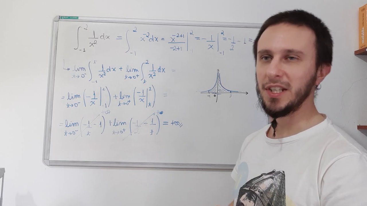 Integrais impróprias - Parte 1/3: integrando funções com descontinuidade infinita