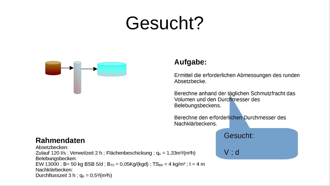 Auslegung einer Kläranlage