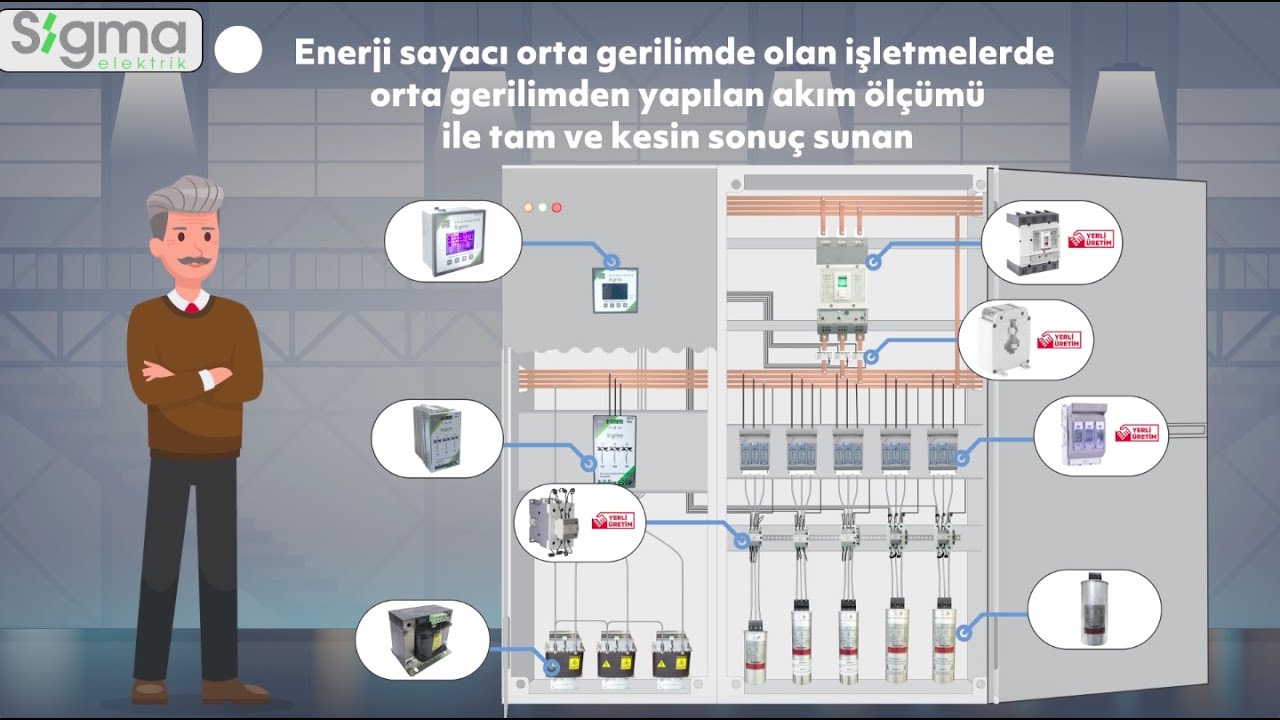 Sigma Kompanzasyon Çözümleri Animasyon Filmi