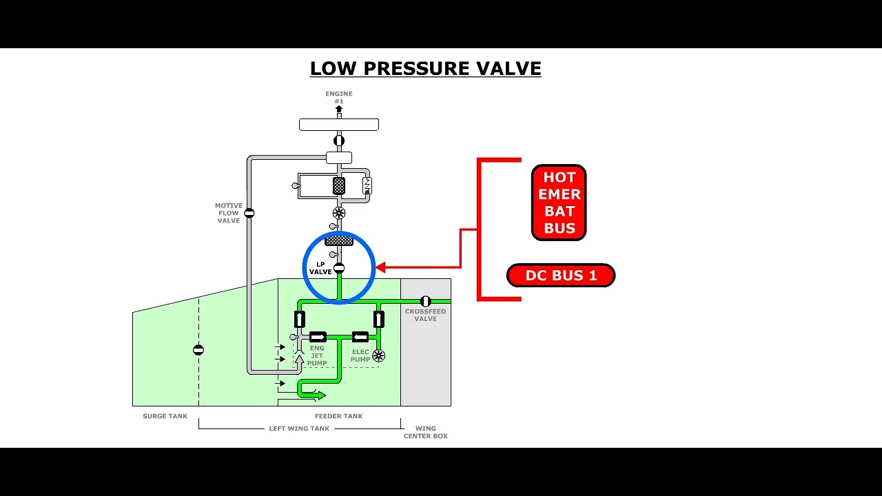 ATR 72 600  Fuel System