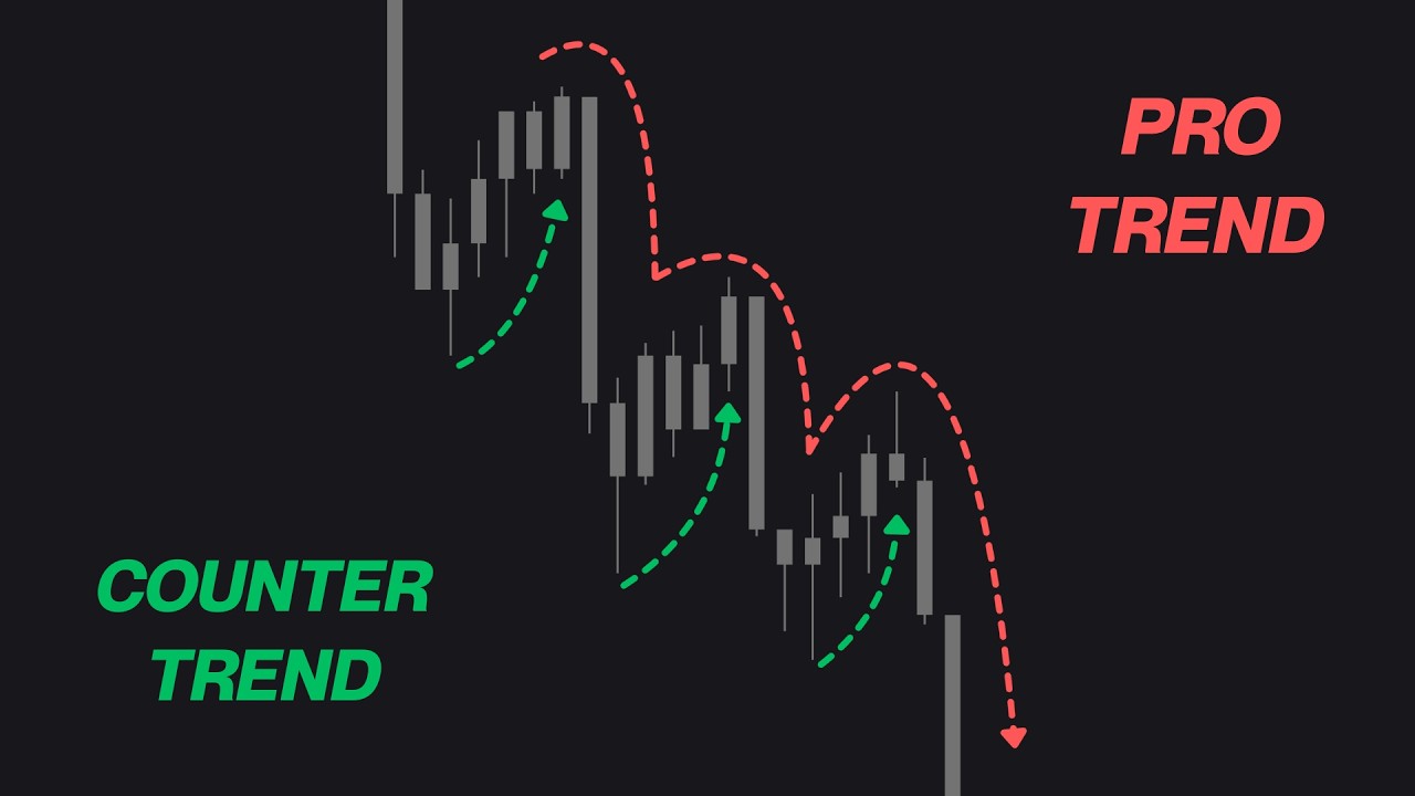 Pro-Trend or Counter-Trend? Make This Decision Before Every Trade