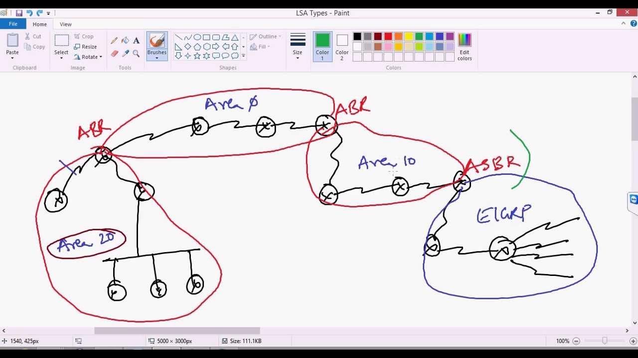 CCNP : understanding OSPF LSA types  ( by sikandar CCIE(RS/SP) #35012 )