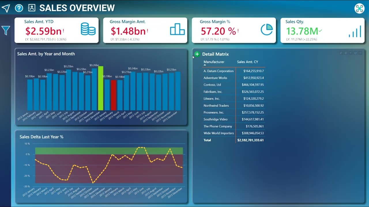 Contoso Power BI report