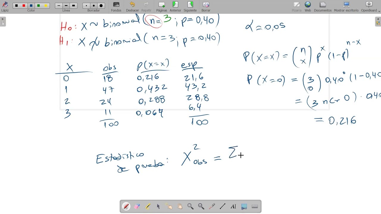 Bondad de Ajuste   Caso Binomial