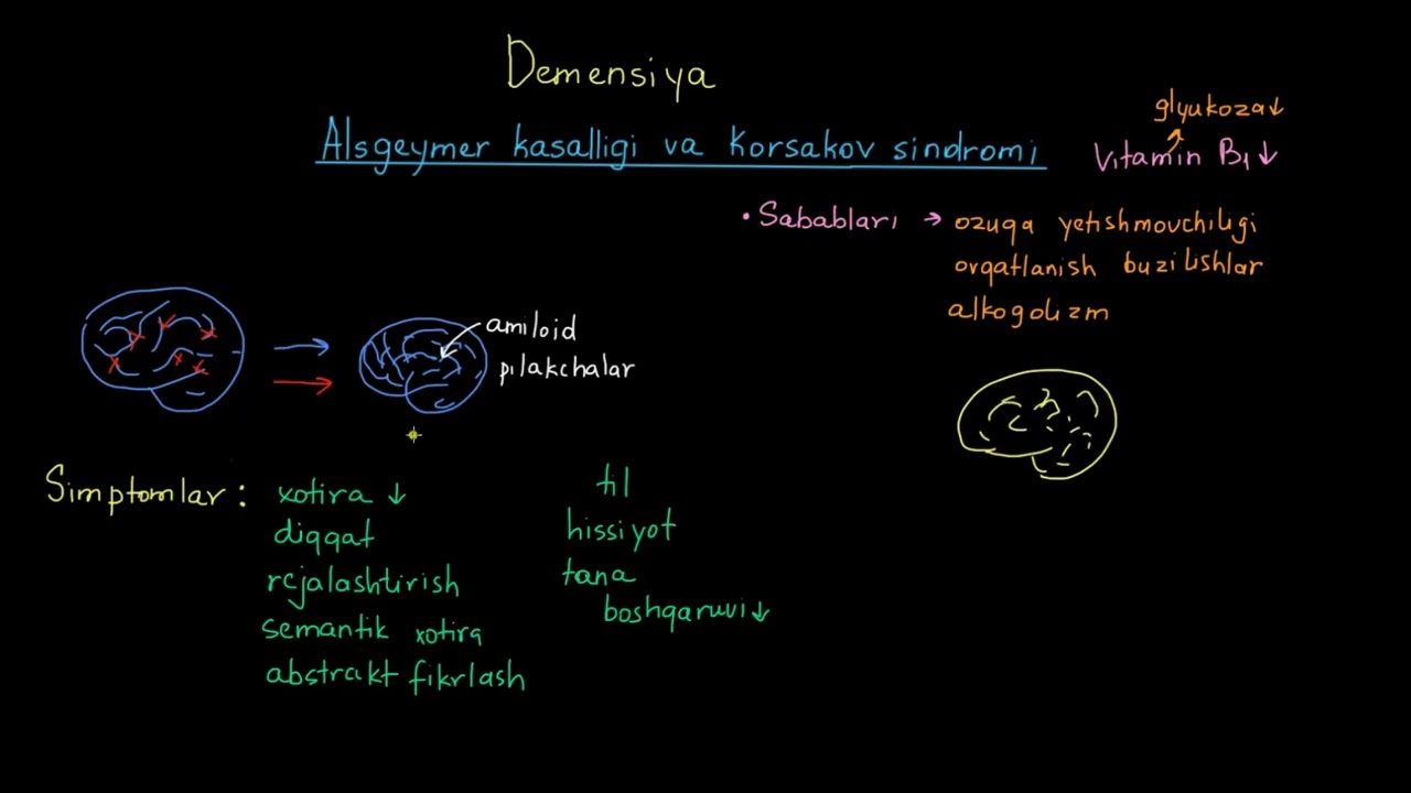 Alsgeymer kasalligi va Korsakov sindromi | Tibbiyot