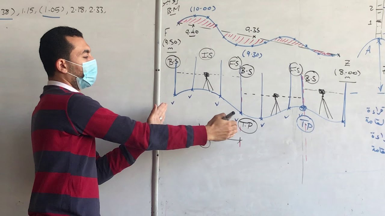 الميزانية الهندسية - الجزء الأول .. م/أحمد نبيل - الفرقة الأولى مدنى - كلية الهندسة جامعة الزقازيق