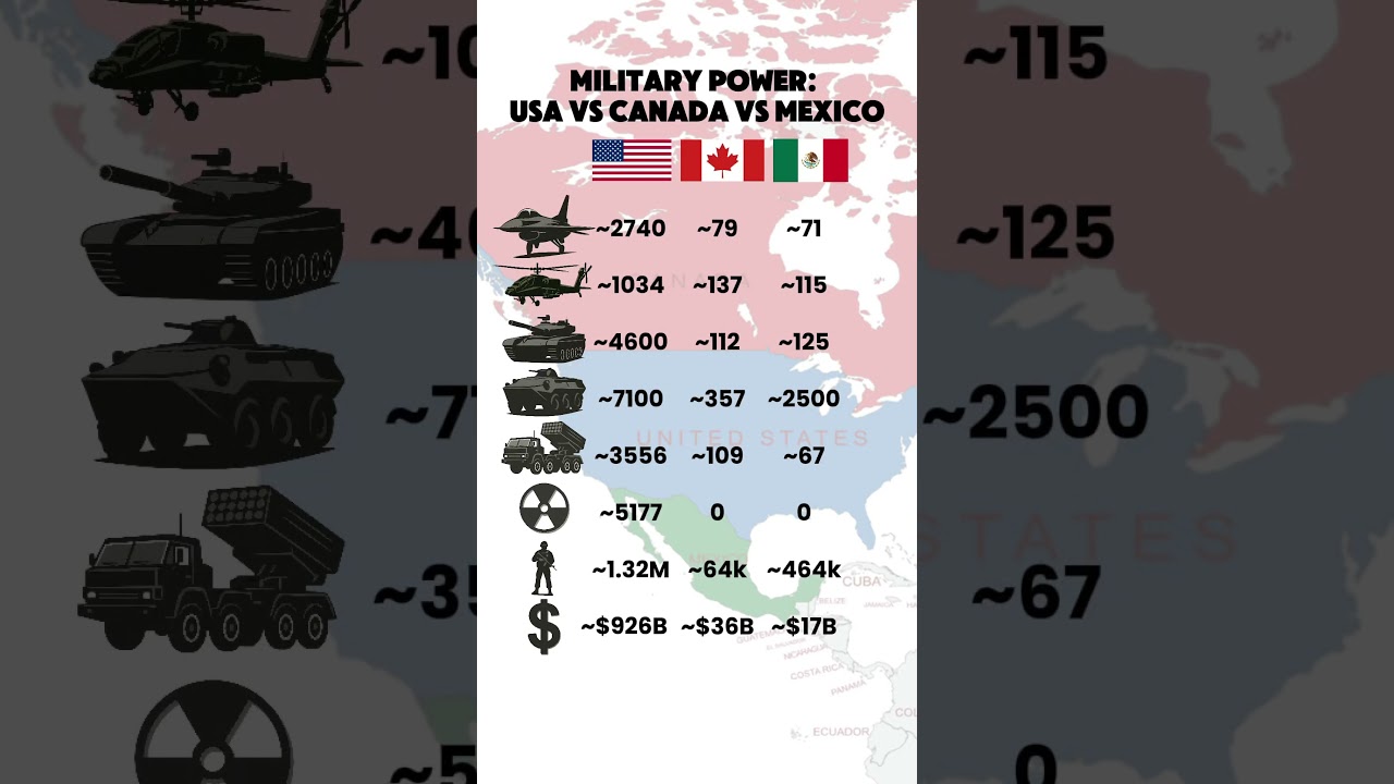 USA vs Canada vs Mexico &ndash; Military Power Compared 2025