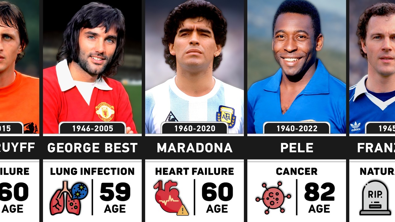 Famous Footballers Who Died | Causes of Death Revealed