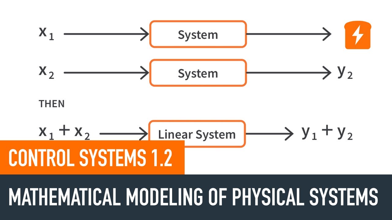 Mathematical Modeling of Physical Systems | Control Systems 1.2