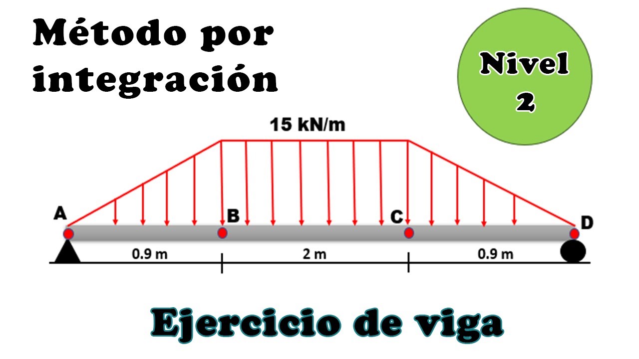 Viga resuelta por método de integración | ejercicio viga isostática