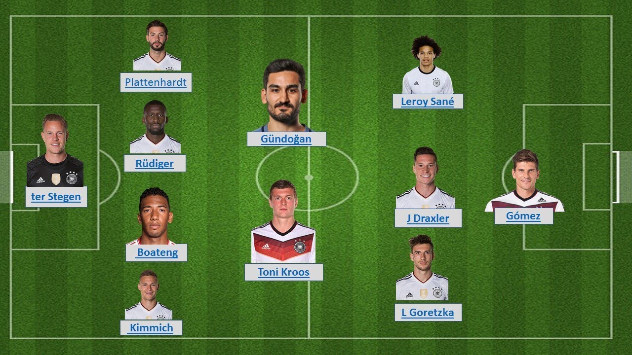 Germany Potential Formation Squad 2018 With Line up || FIFA World Cup Russia 2018 || Top 5 List