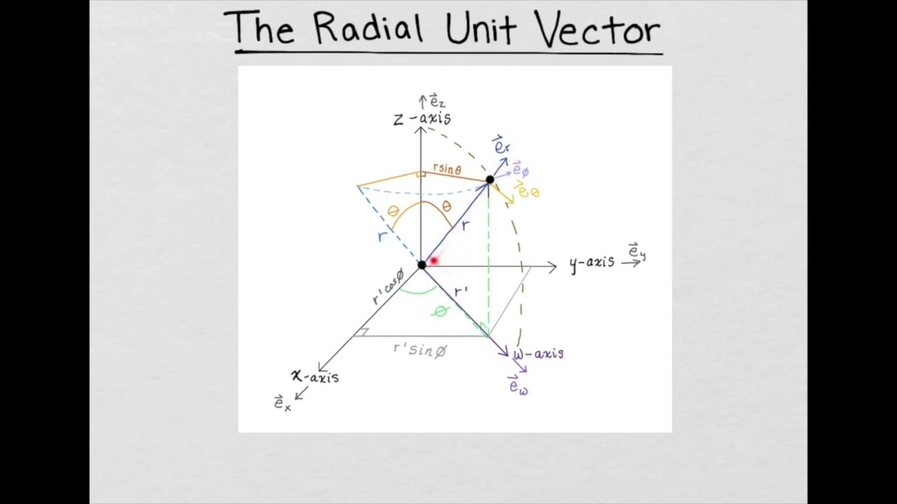 The Radial Unit Vector