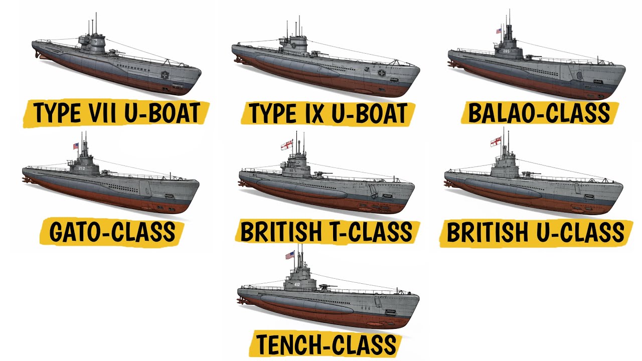 Every WW2 Submarine EXPLAINED in 14 Minutes