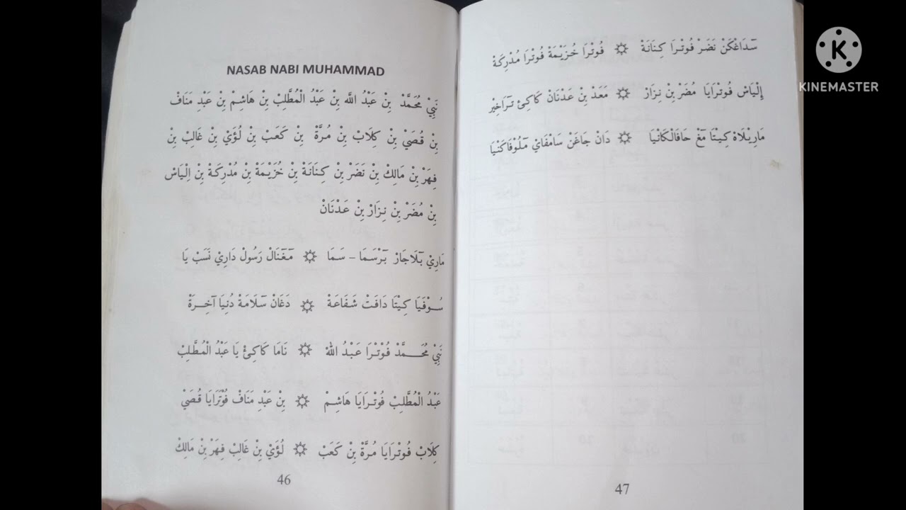 NASAB NABI MUHAMMAD (METODE QUR'ANI SIDOGIRI)