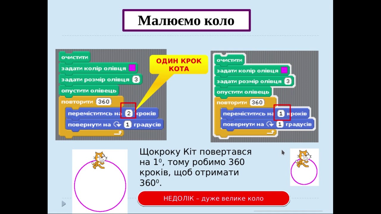 Цикли в Scratch