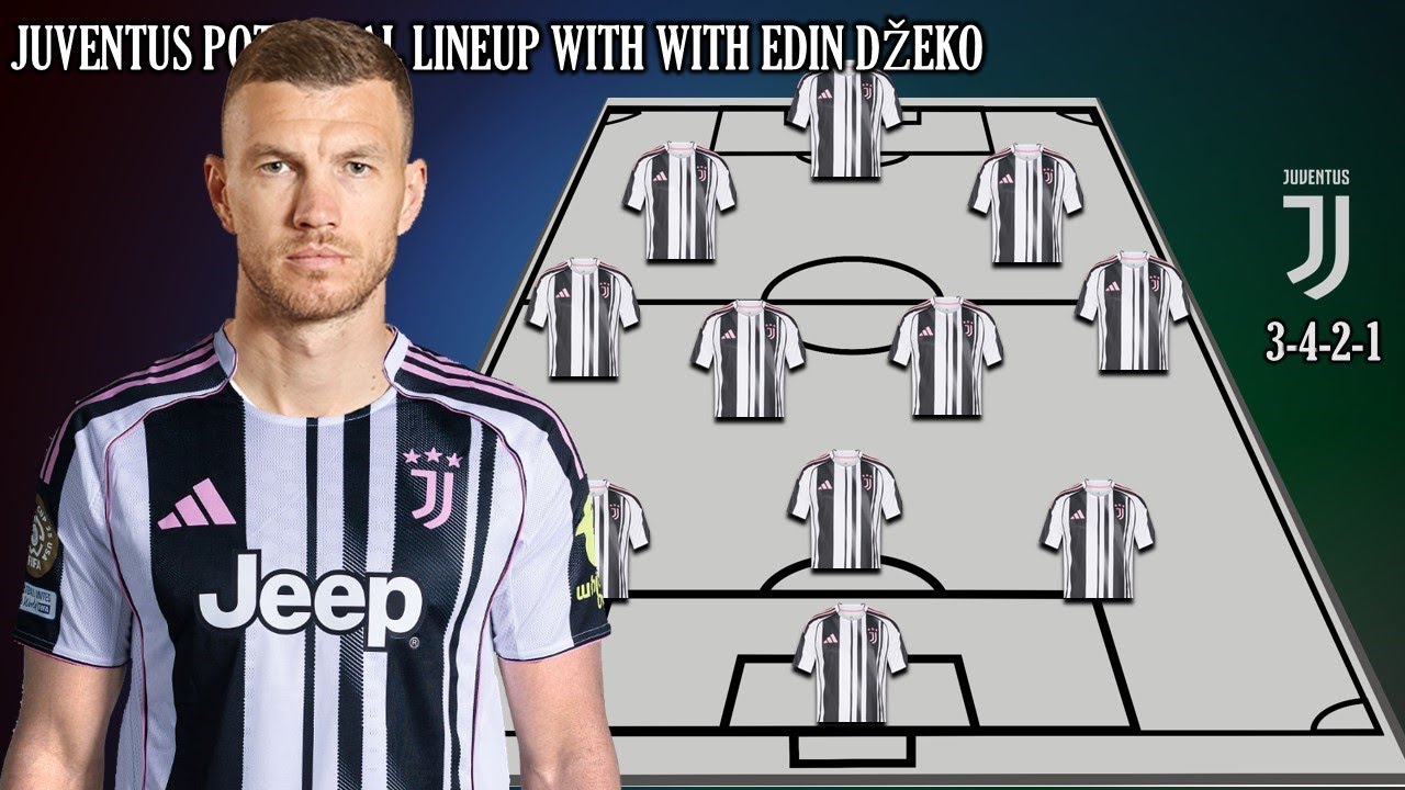 TRANSFER WINTER 2026 || JUVENTUS POTENTIAL LINEUP WITH EDIN DZEKO