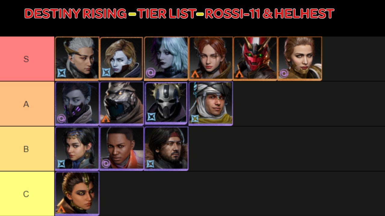 Destiny Rising - Tier List - Helhest Is Better than Expected and Rossi-11 was a Pleasant Surprise.