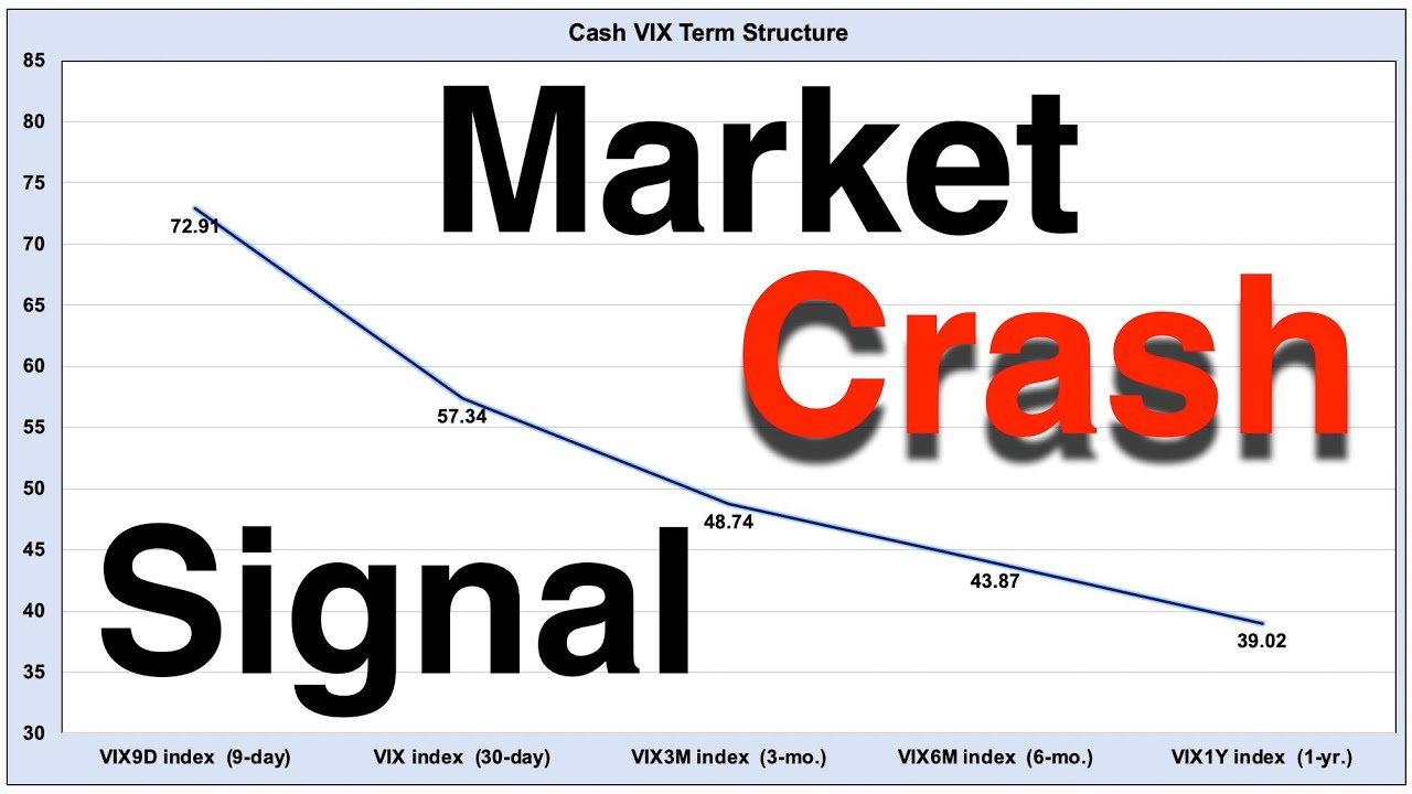 Awesome Stock Market Indicator  -  Cash VIX Term Structure