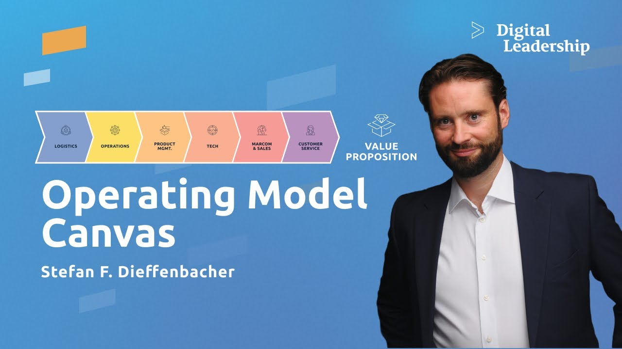 The UNITE Operating Model Canvas | Bridging the Strategy Execution Gap