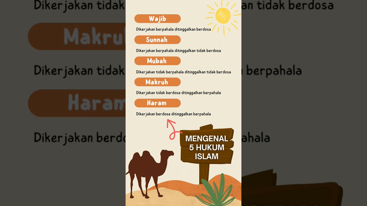 5 Hukum Islam Menurut Fiqih 