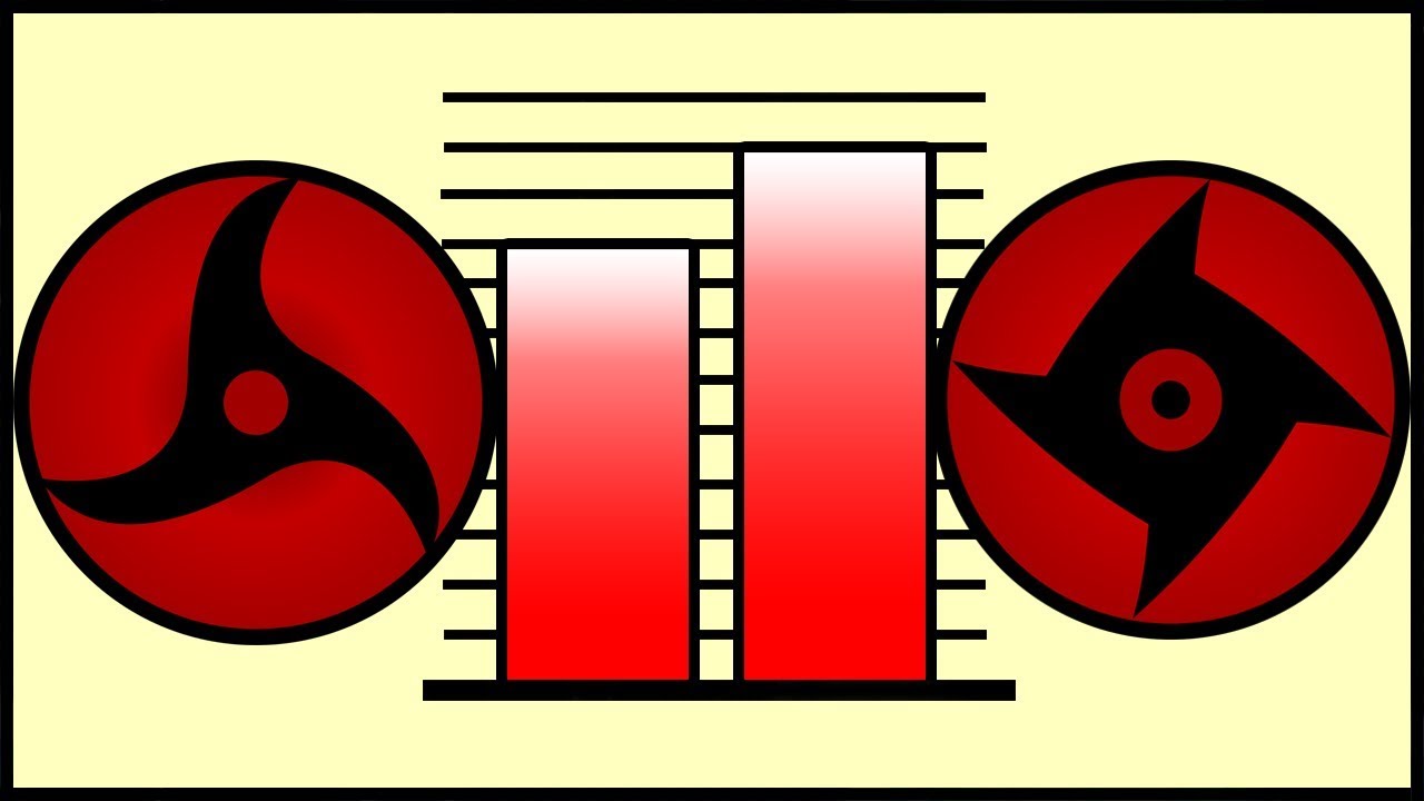 Sharingan - POWER LEVELS (uchiha members) | Ninja World |