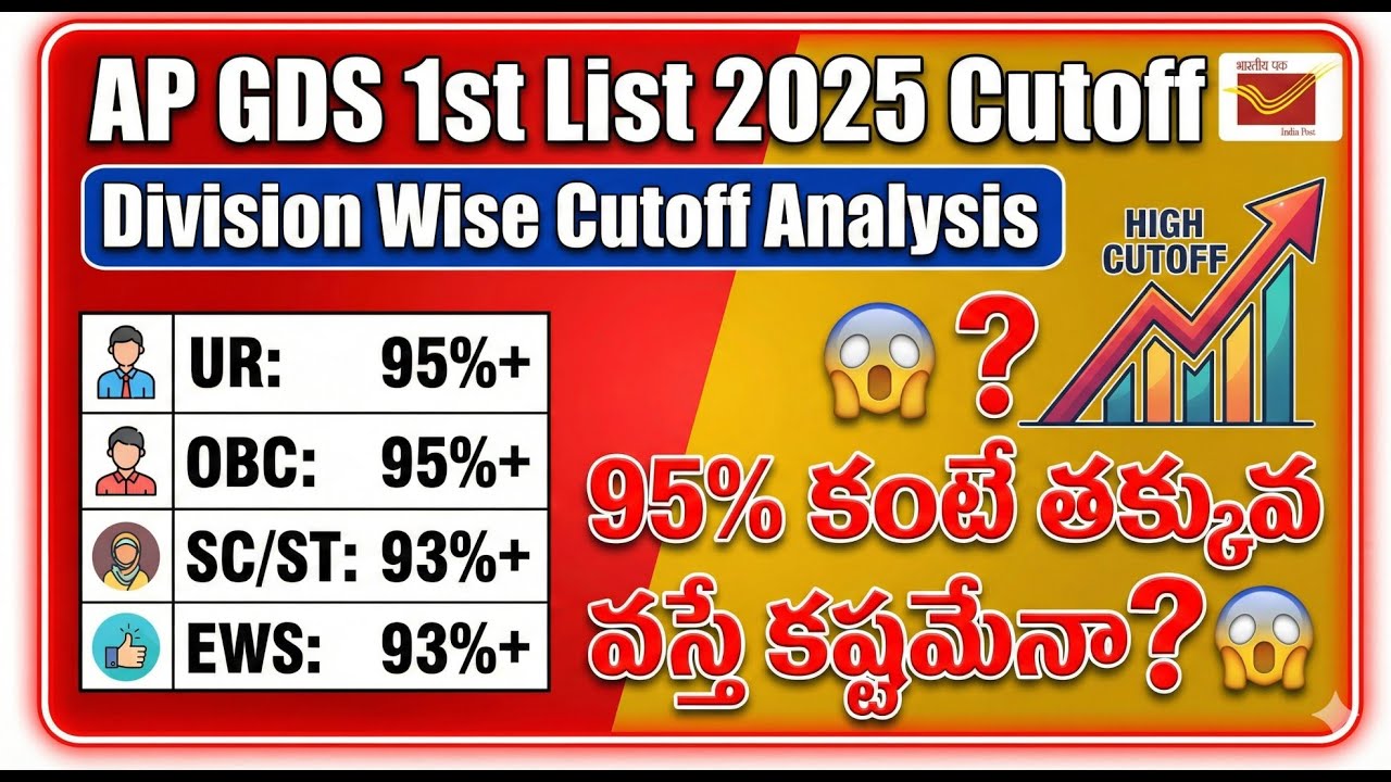 AP POSTAL CIRCLE GDS CUT OFF -2025 LIST-1 