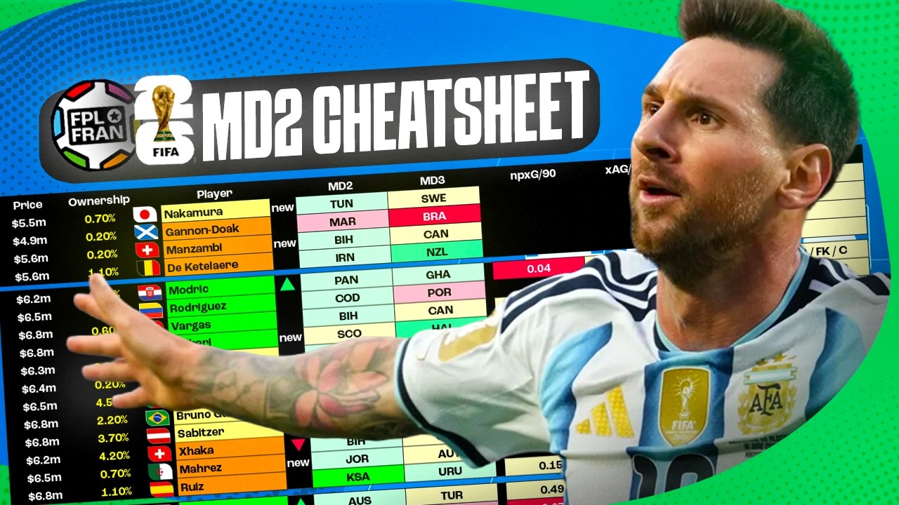 MD2 CHEATSHEET FIFA WORLD CUP FANTASY | BEST PLAYERS RANKED | FIFA WC 2026