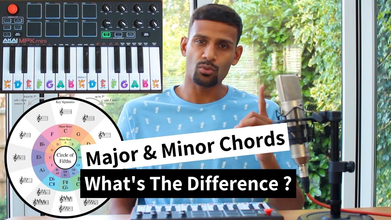 Guitar Theory Lesson - Major & Minor Chords