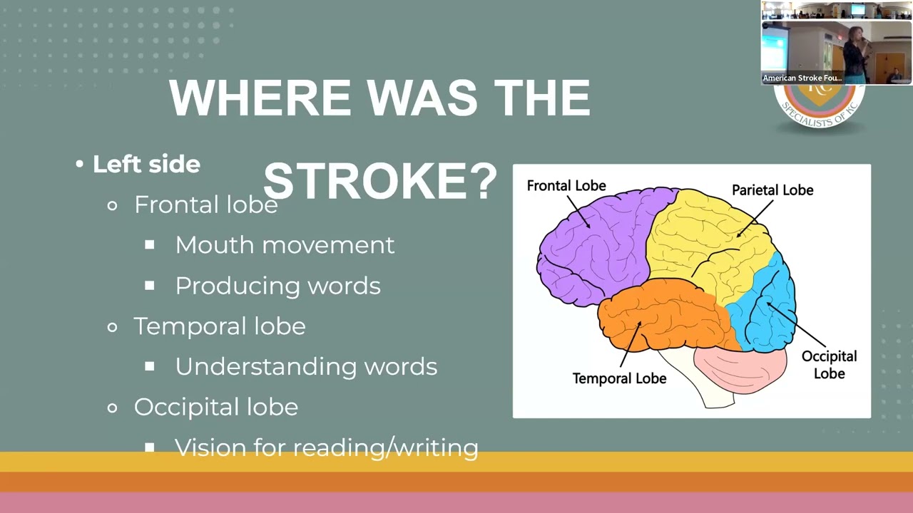Aphasia or Cognitive Communication? Recognize the Difference