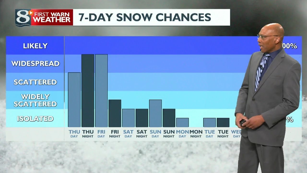 Wednesday Morning Weather - 1/14/26