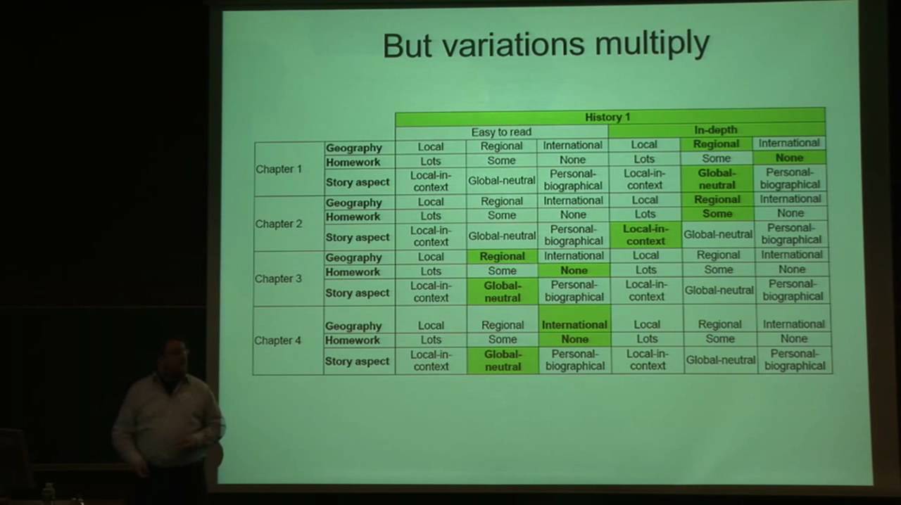 Kaizendo.org: Customizing schoolbooks the free software way