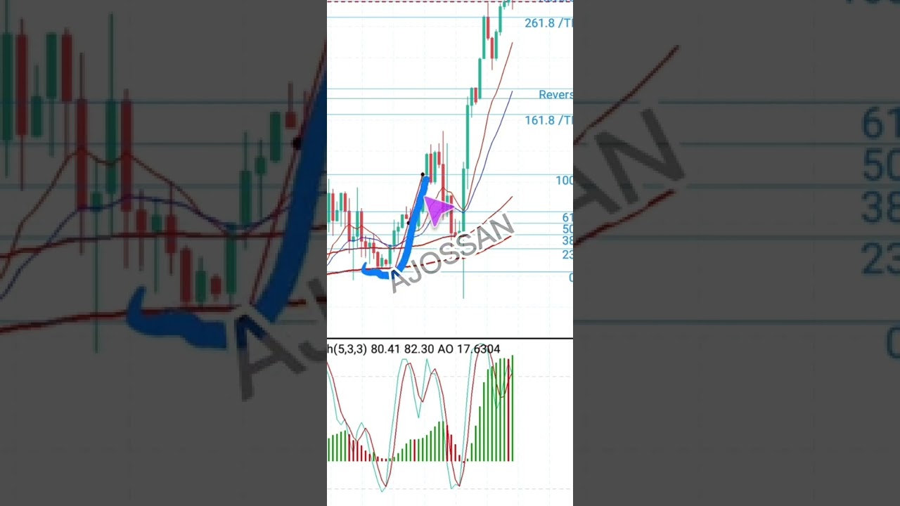 Cara Seting Indikator MT5 Untuk Trading Forex Terbaru PROFITABLE