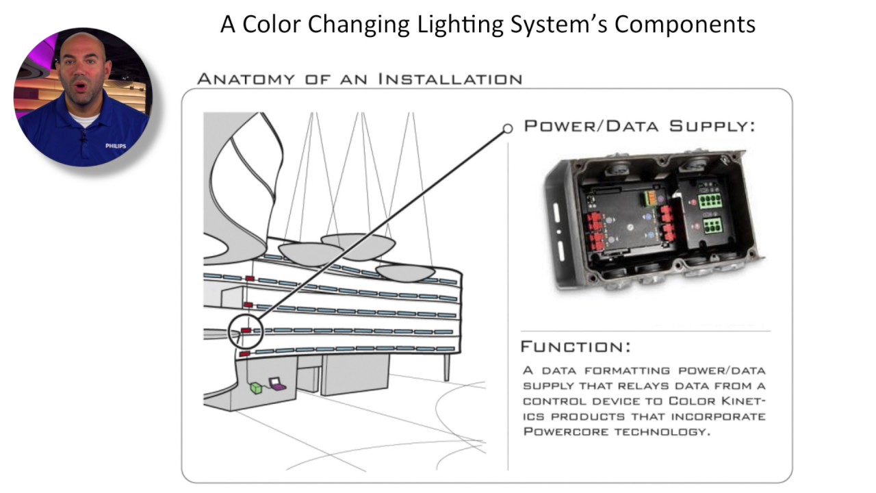 Color Kinetics: The anatomy of a system
