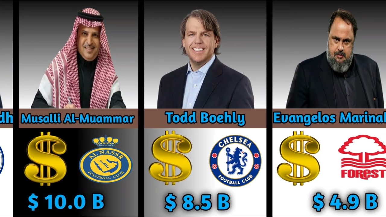 Famous football Clubs in the World and their Owners