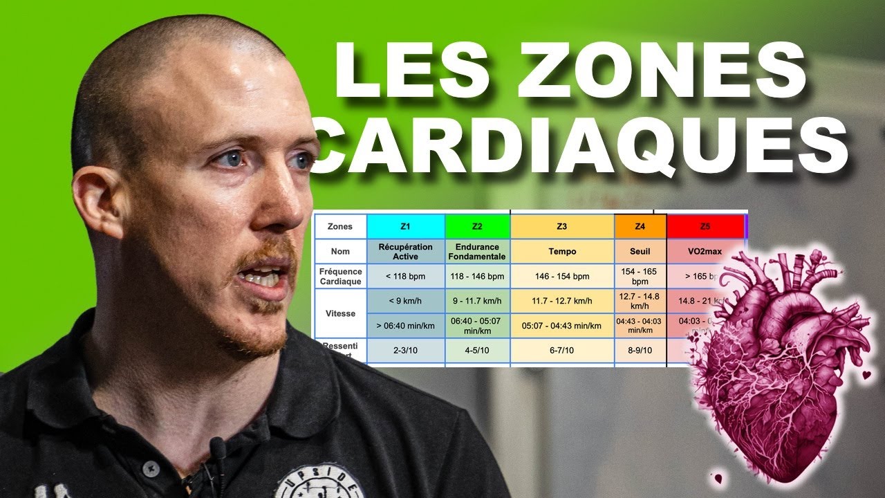Fréquence Cardiaque: Comment Trouver ses Zones d’Entraînement Individuelles (Vélo ET Course à Pied)