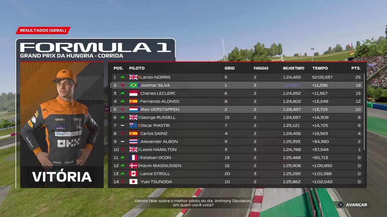 F1 CORRIDA - HUNGRIA