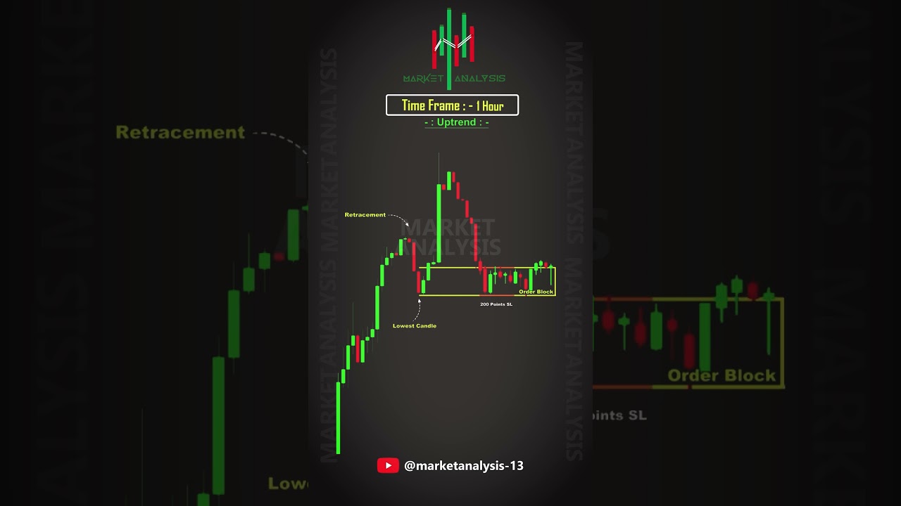 SMC Series Day 13 - Master  Redefined Order Blocks Like a Pro! .. Follow us 