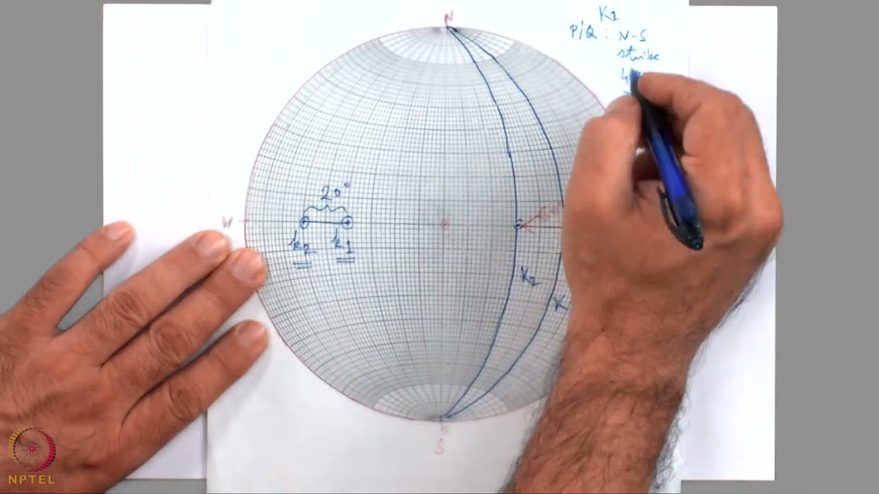Week 2: Lecture 6: Busk method of fold extrapolation II