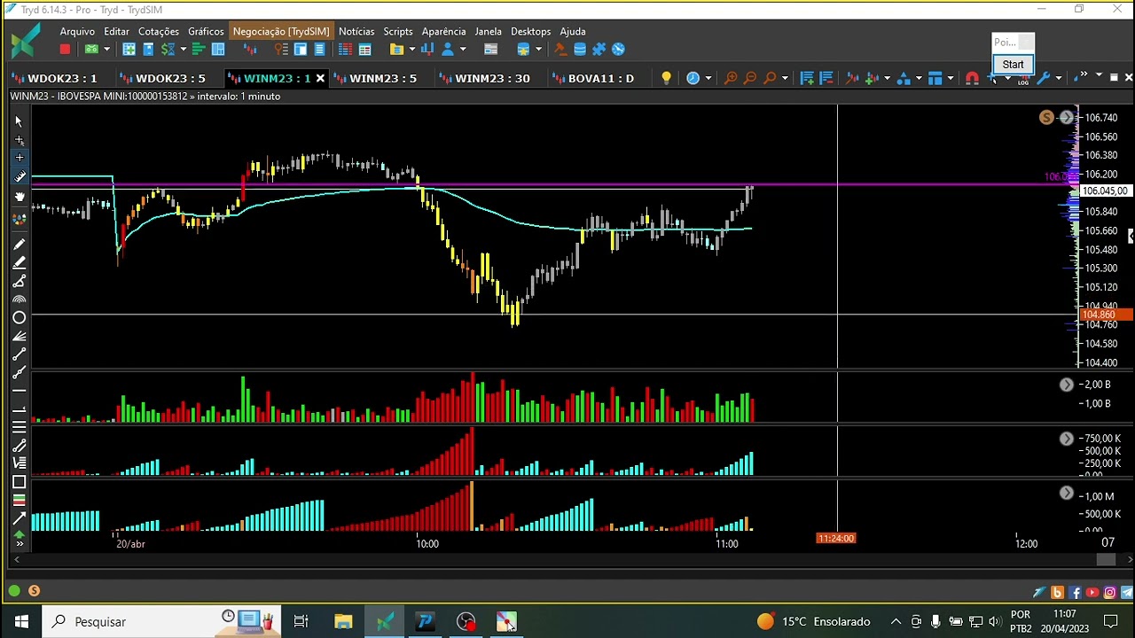 Entenda como Volume financeiro e ondas de Elliot podem livrar você de tomar stop.